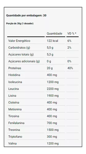 WHEY PROTEIN CONC. CHOCO BRANCO 900G DUX