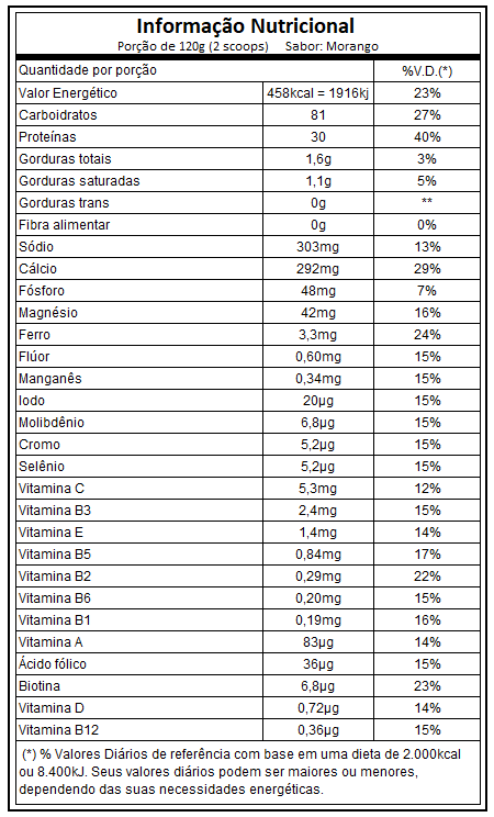 NUTRIWHEY CHOCOLATE REFIL 900G INTEGRALM