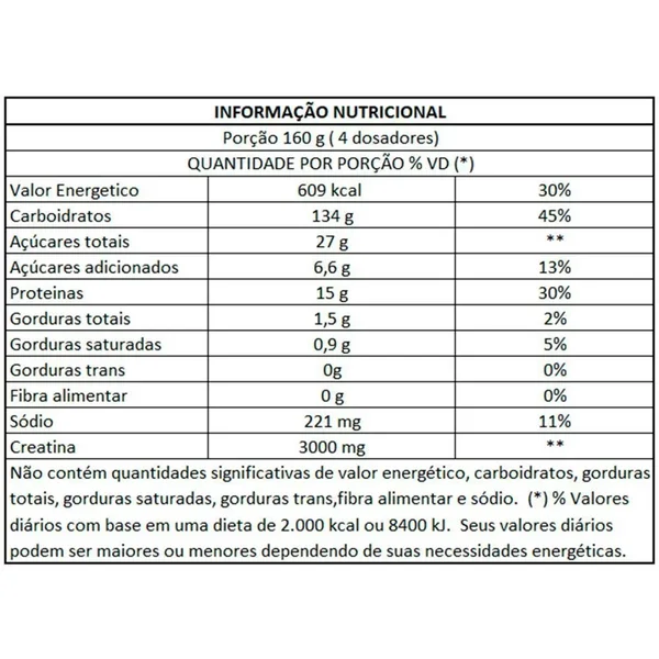 CREAMASS MORANGO 3KG